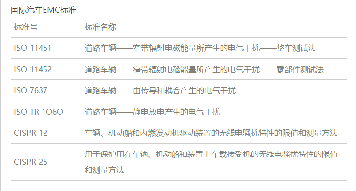 國際汽車電磁兼容EMC標準 國際汽車電磁兼容EMC標準