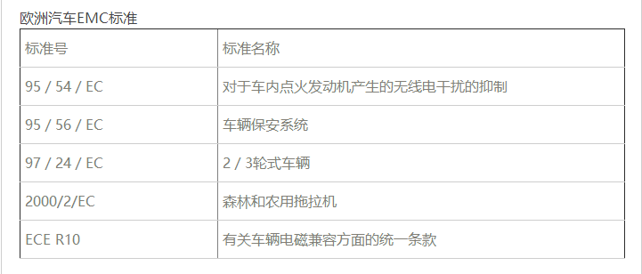 歐洲汽車電磁兼容EMC檢測標準 歐洲汽車電磁兼容EMC檢測標準