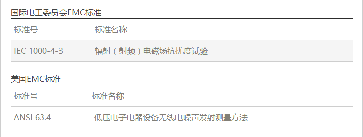 美國汽車電磁兼容EMC標準 美國汽車電磁兼容EMC標準