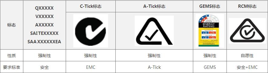 rcm認證