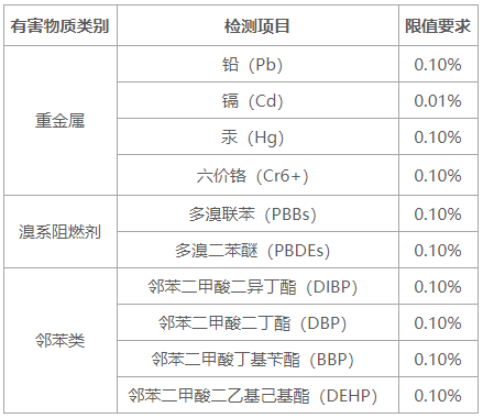 機(jī)頂盒歐盟ROHS檢測報(bào)告