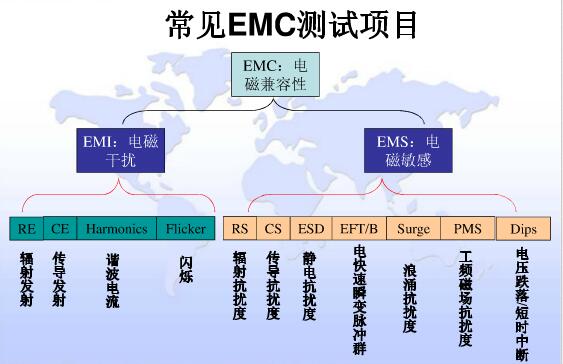 無人機電磁兼容測試報告