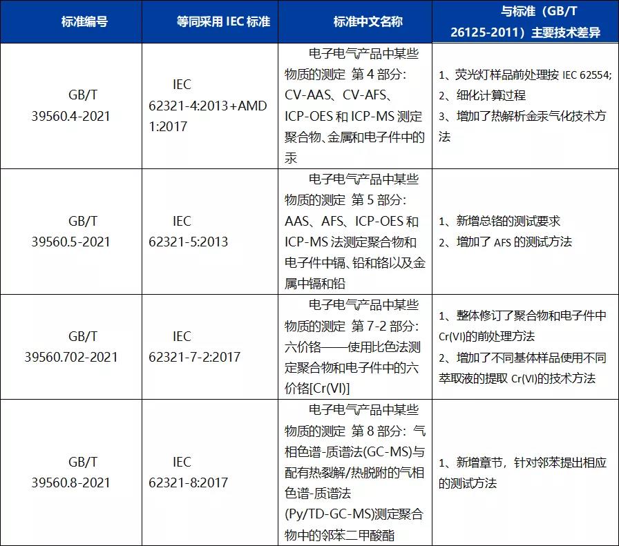 中國ROHS報(bào)告